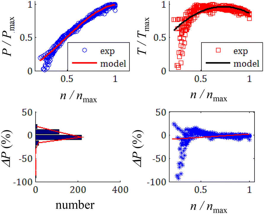 Figure 14