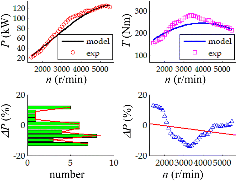 Figure 20