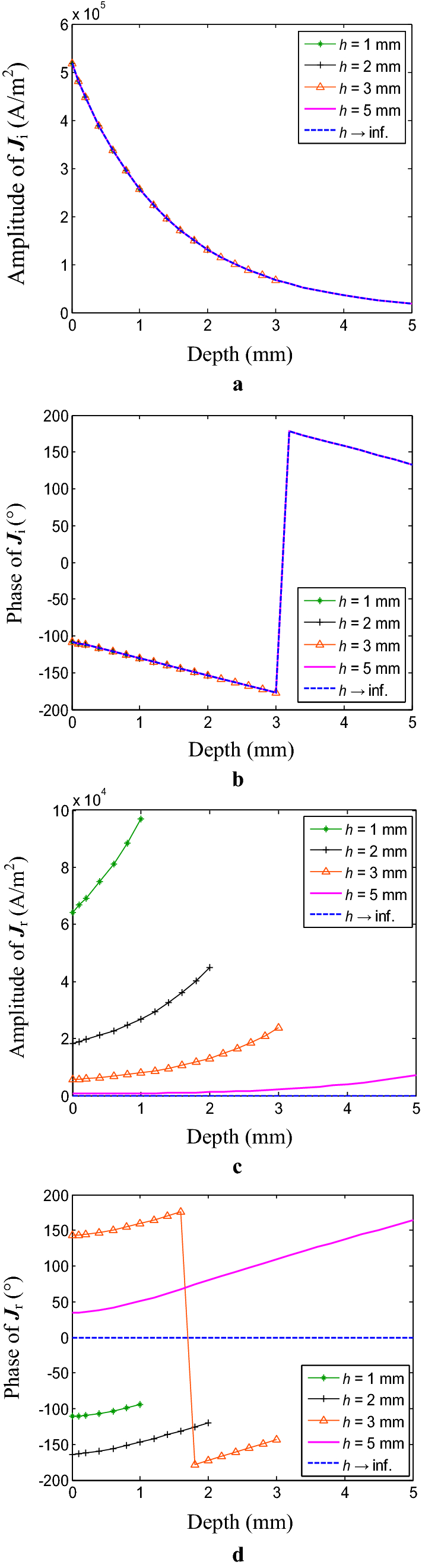 Figure 4