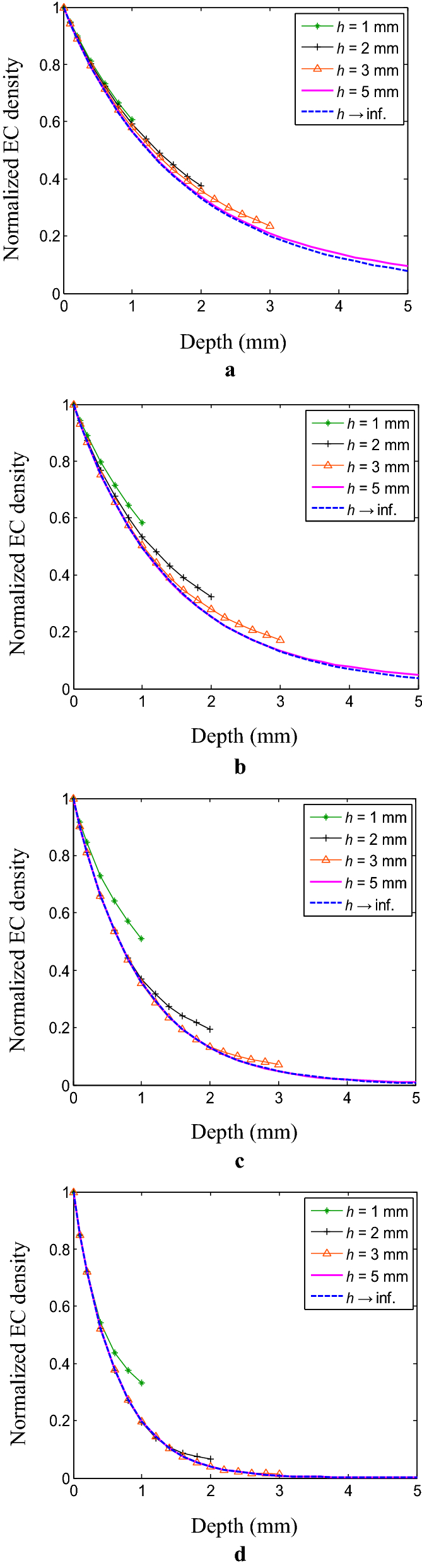 Figure 6