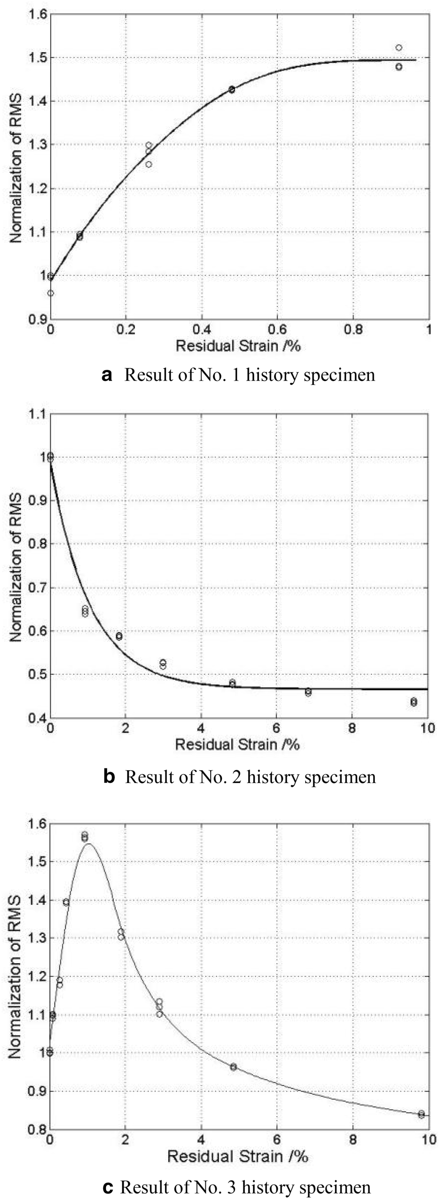 Figure 5