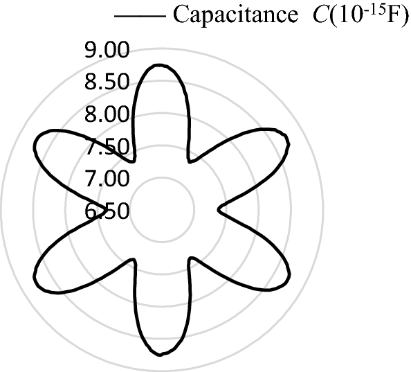 Figure 12