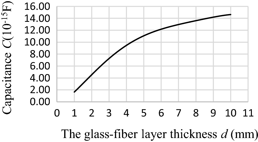 Figure 13