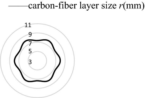 Figure 14