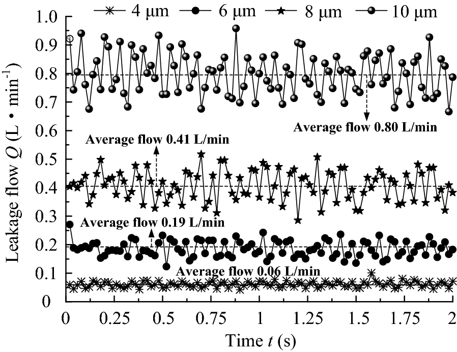 Figure 11