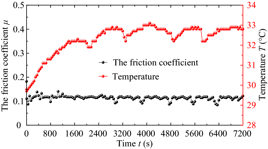 Figure 15