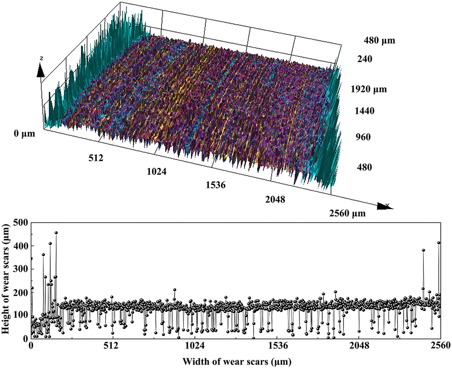 Figure 16