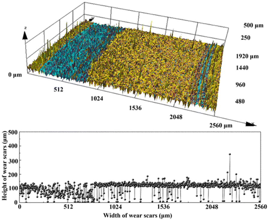 Figure 17