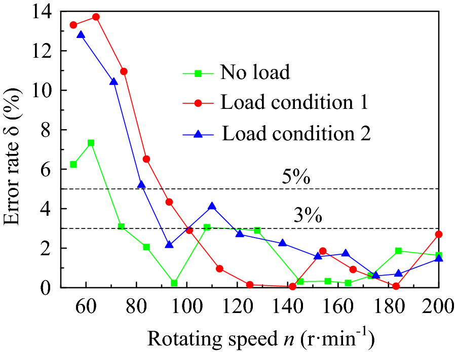 Figure 20