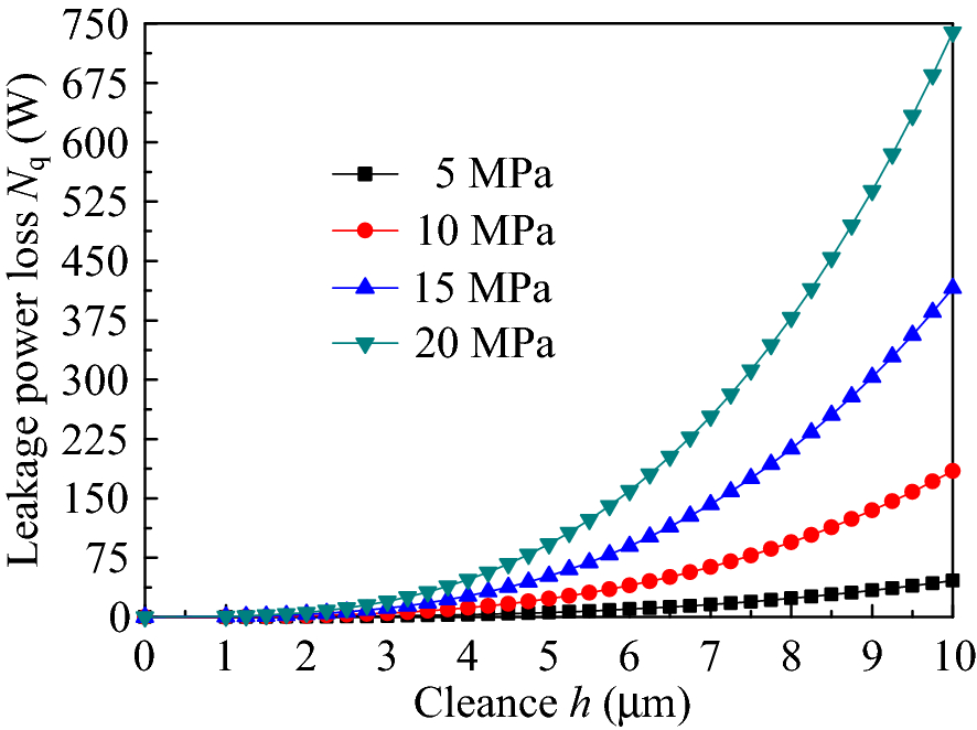 Figure 5