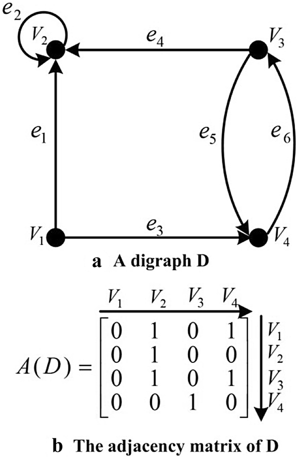 Figure 1