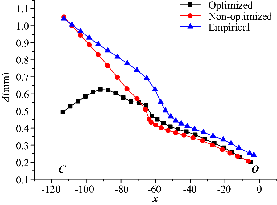 Figure 11