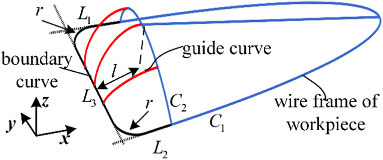 Figure 2