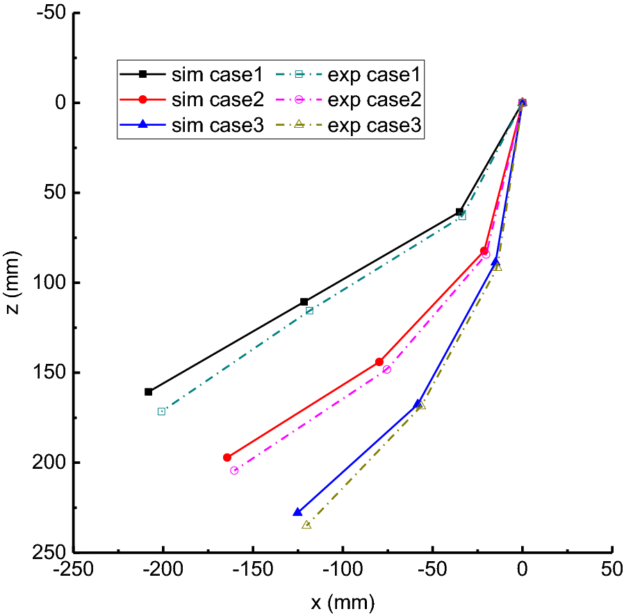 Figure 16