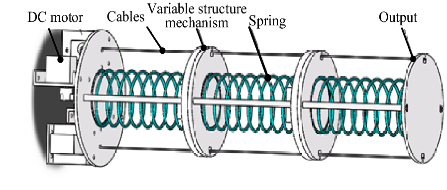 Figure 3