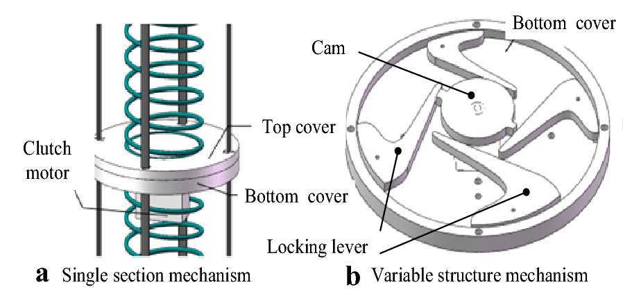 Figure 4