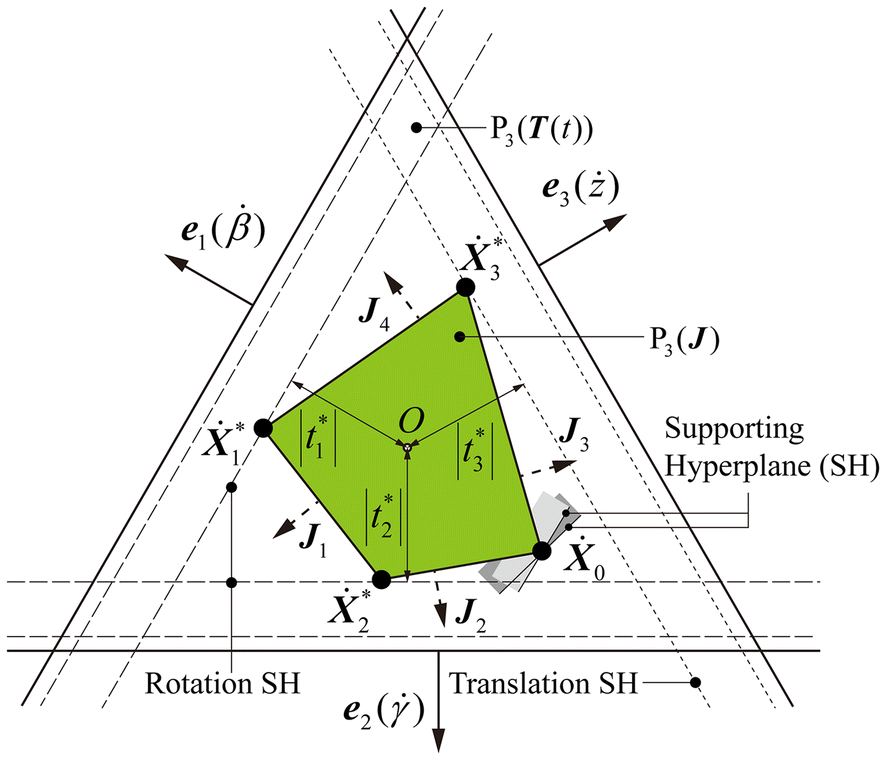 Figure 4