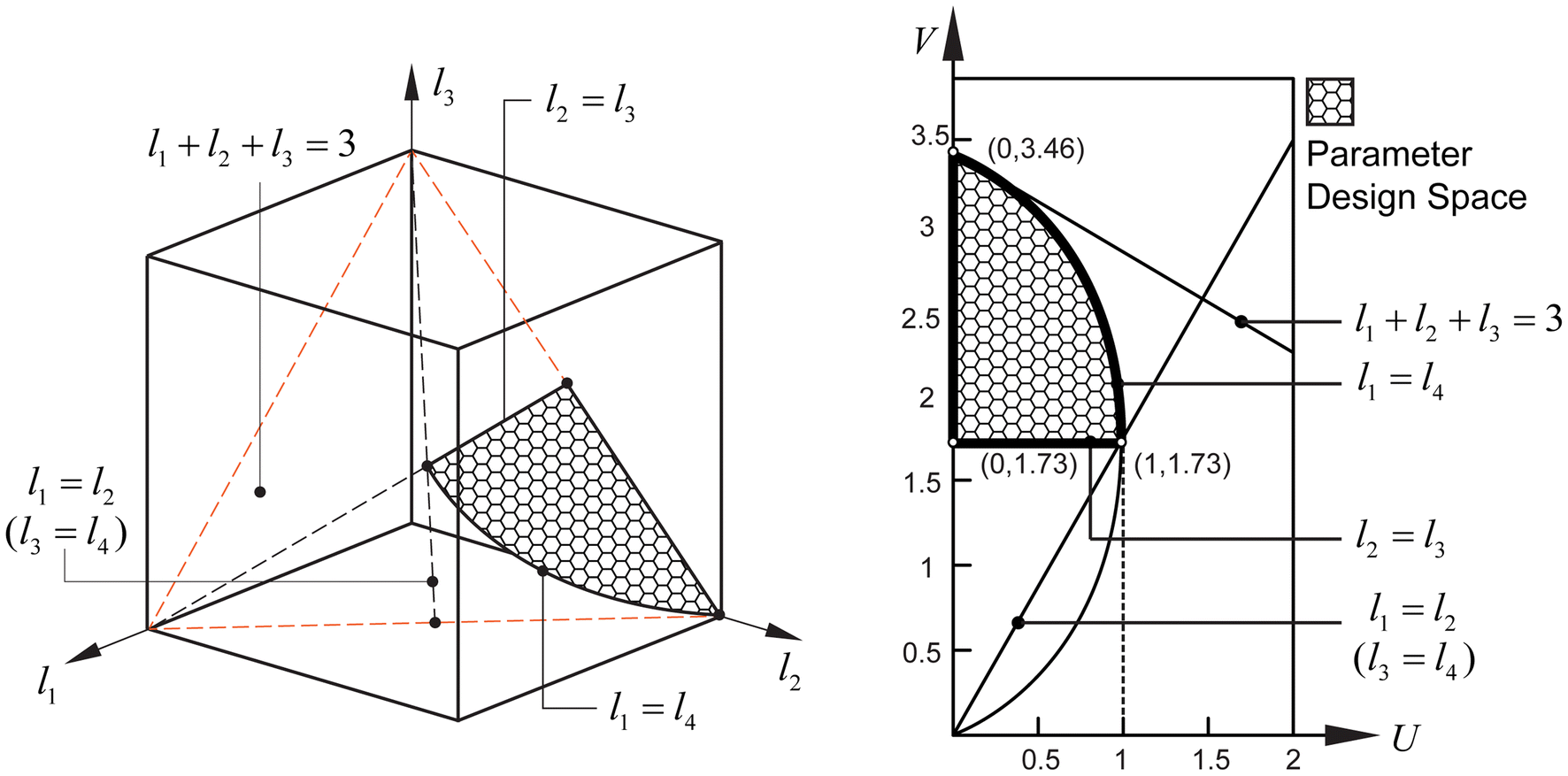 Figure 6