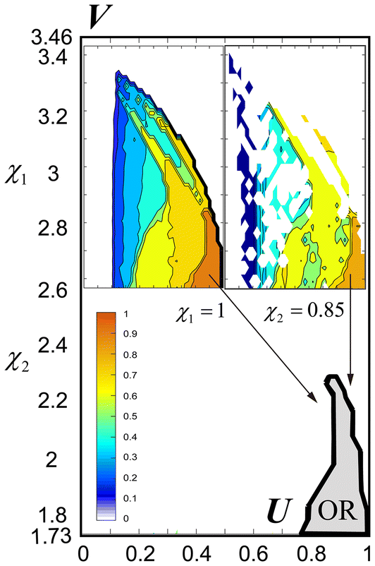 Figure 8