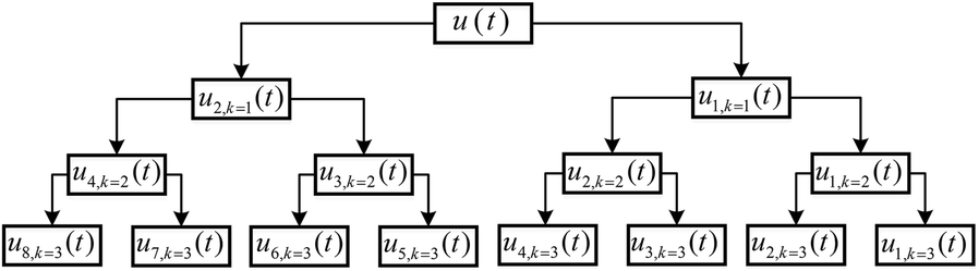 Figure 2