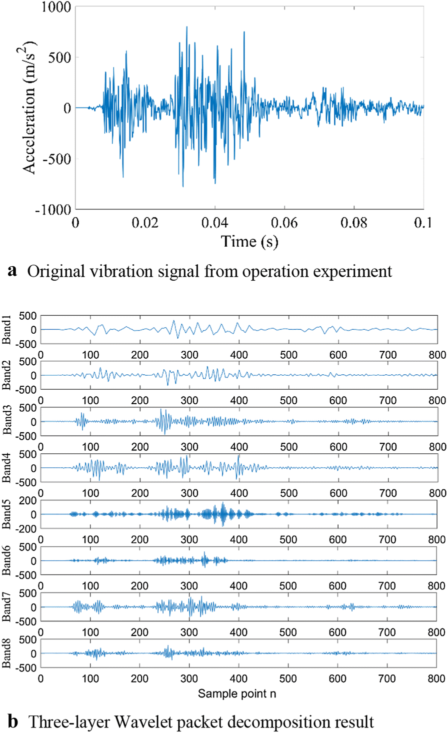 Figure 3