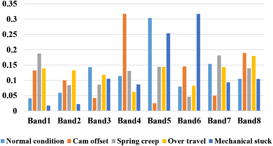 Figure 4