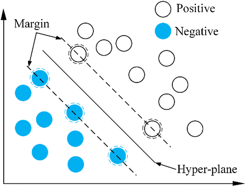 Figure 5