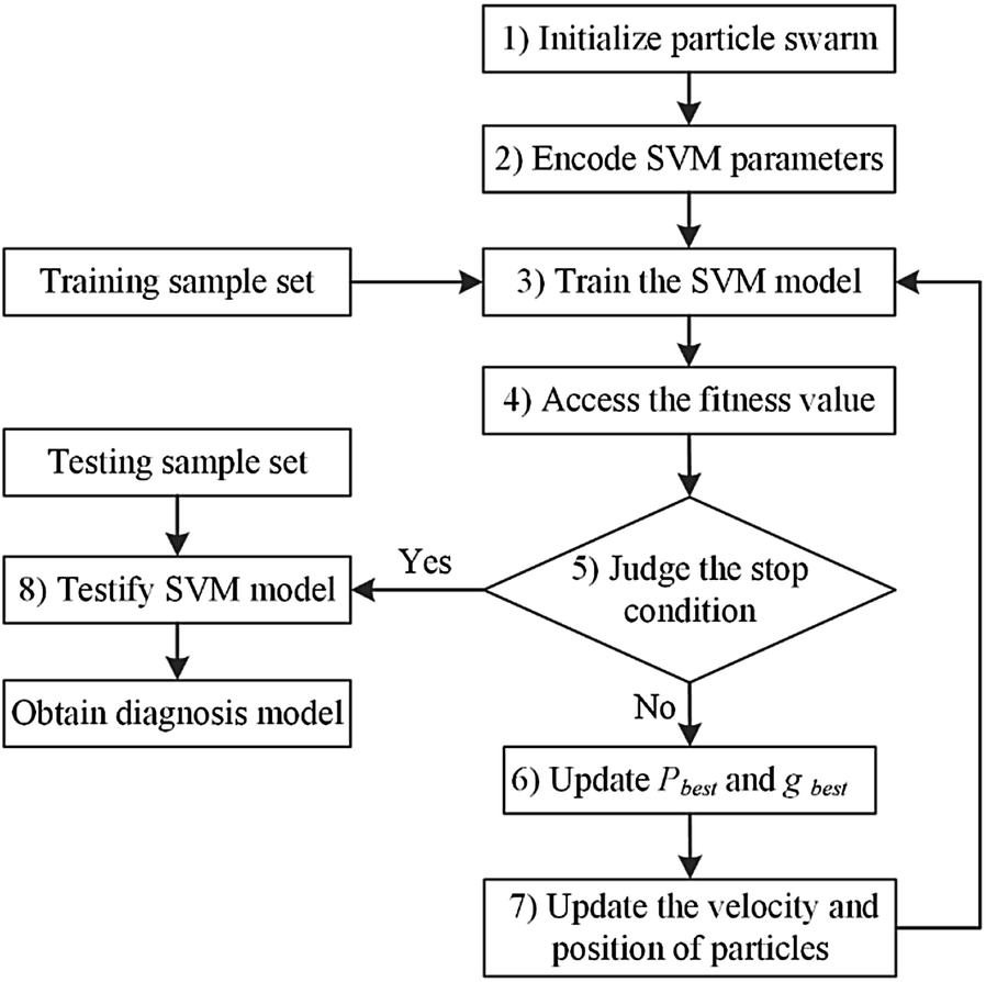 Figure 7