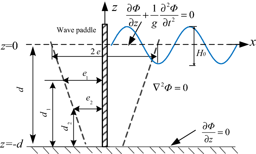 Figure 3