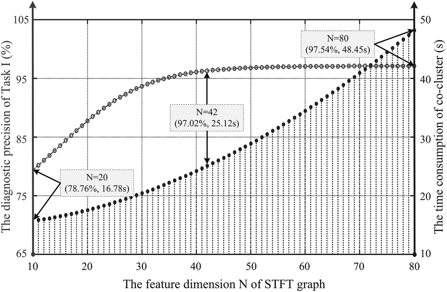 Figure 10