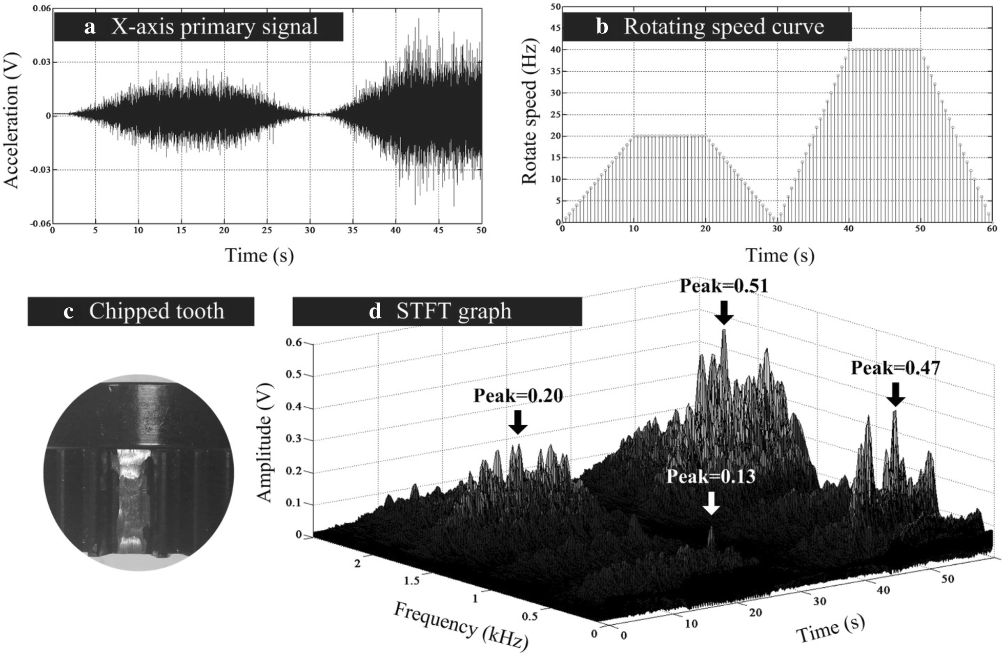 Figure 4