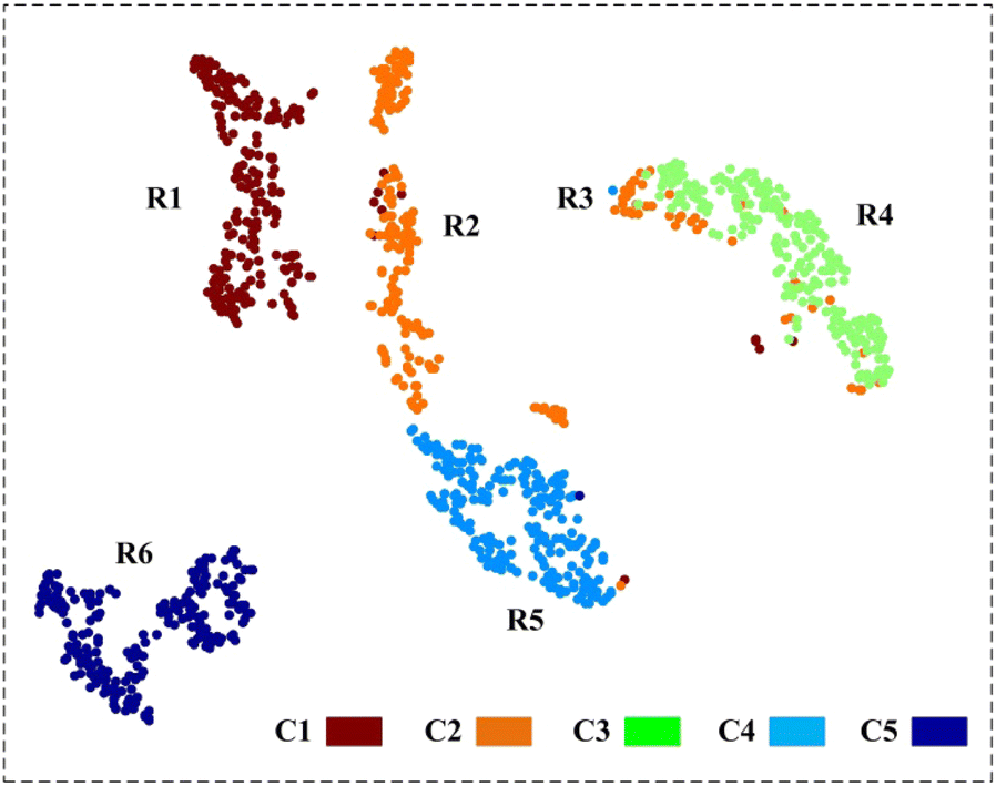 Figure 9