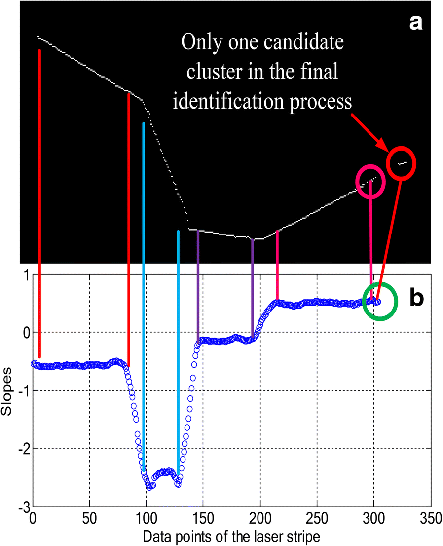 Figure 11