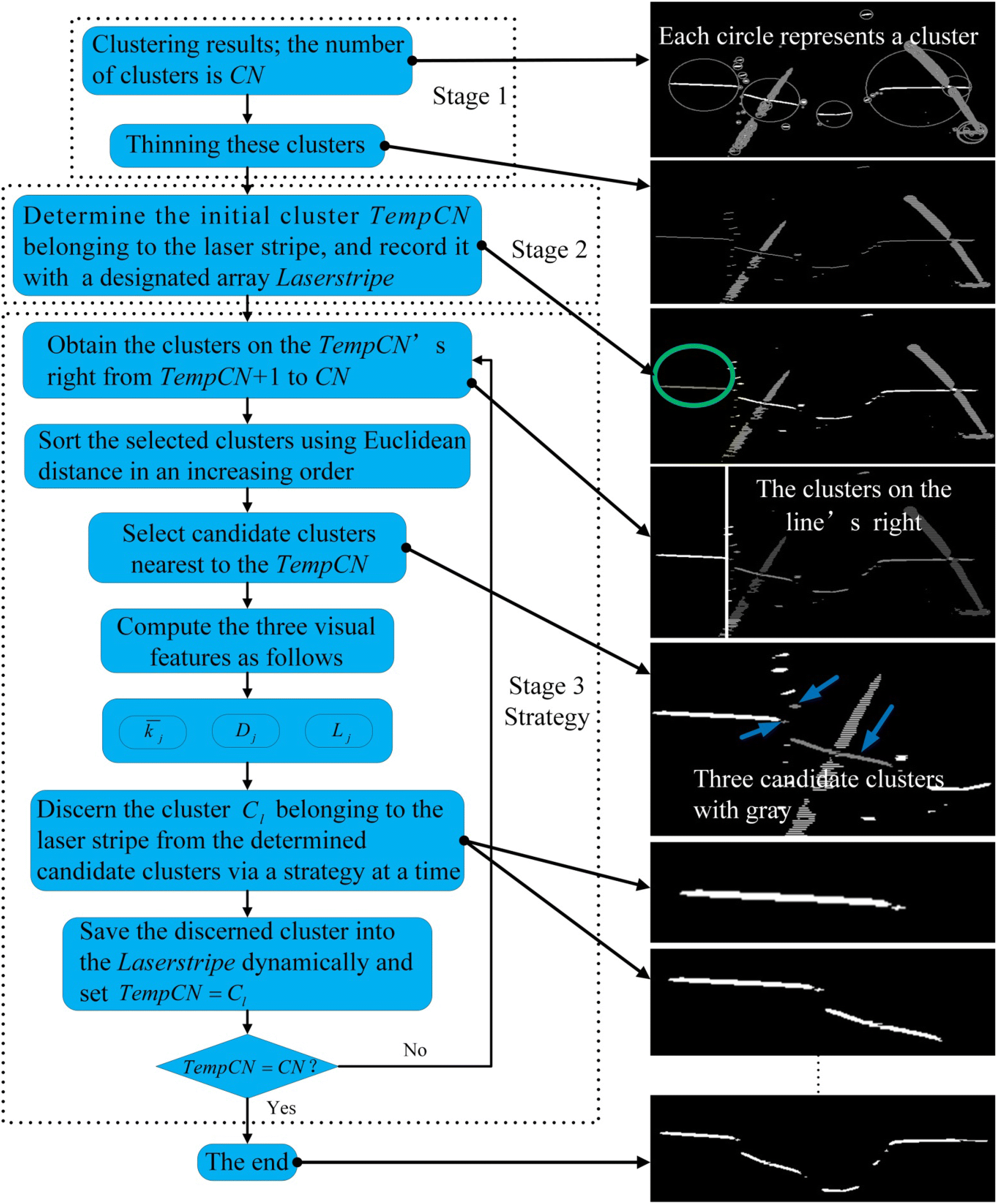 Figure 7