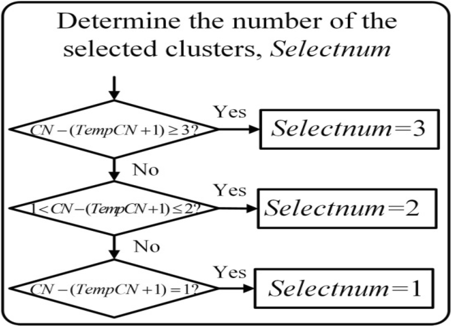 Figure 9