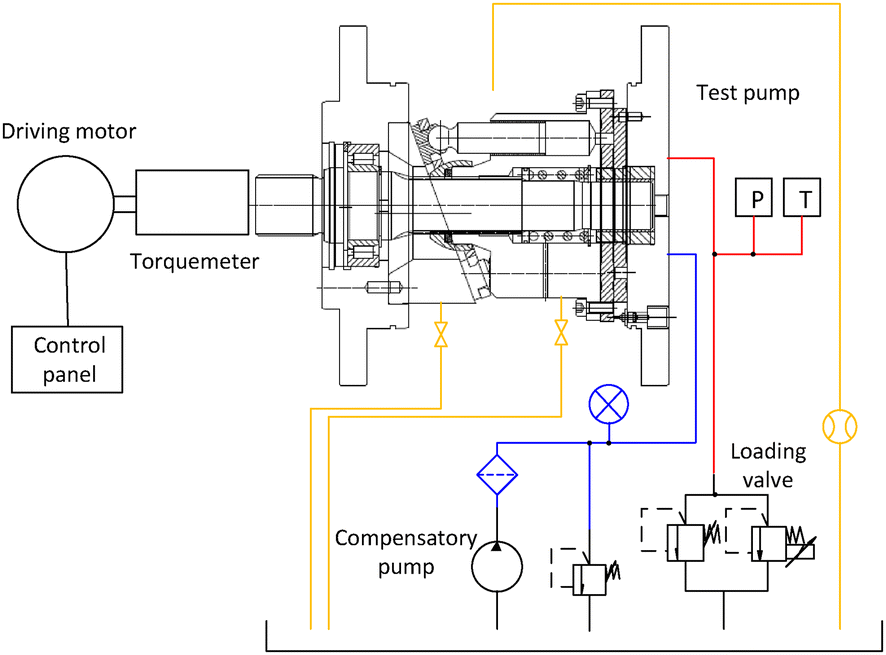 Figure 2