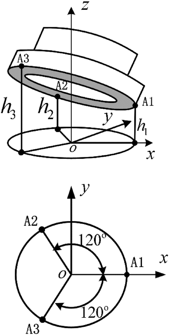 Figure 4