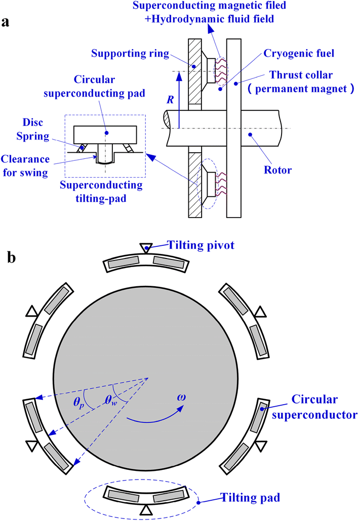 Figure 13