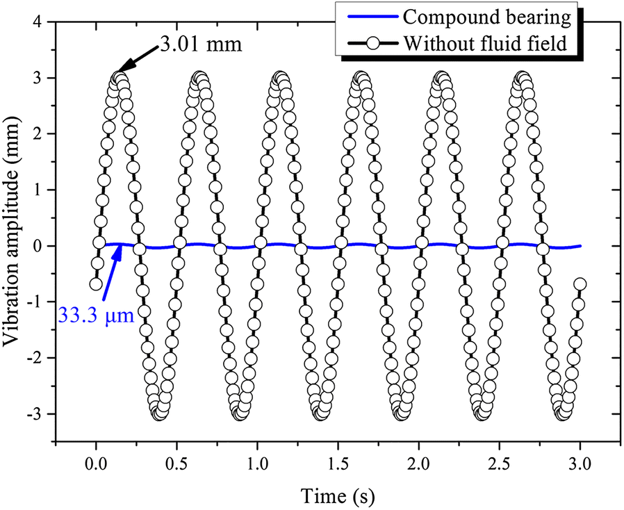 Figure 15