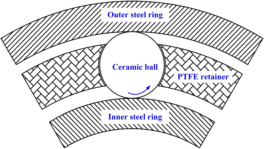 Figure 4