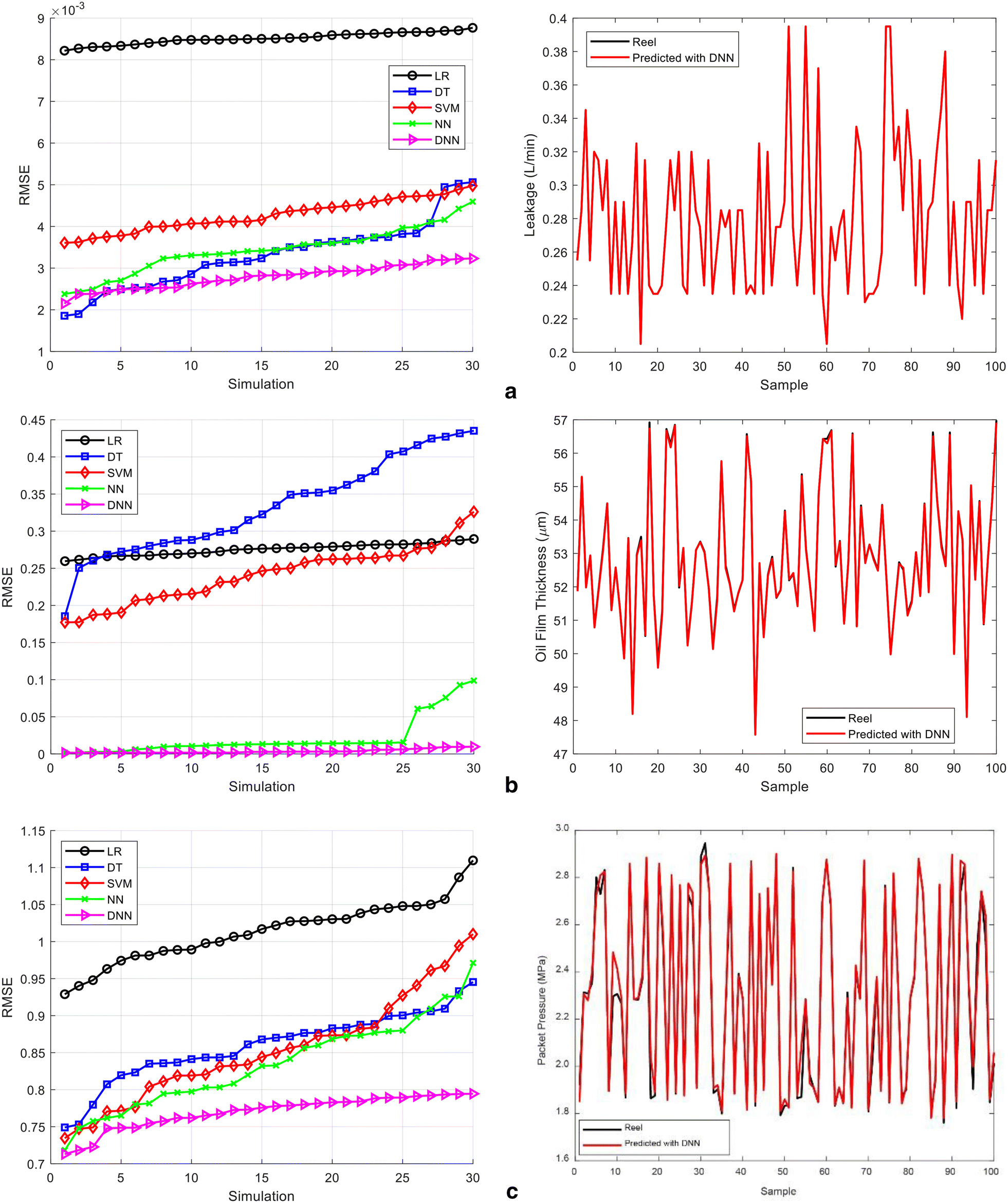 Figure 10