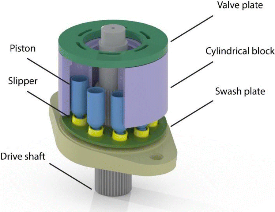 Figure 1