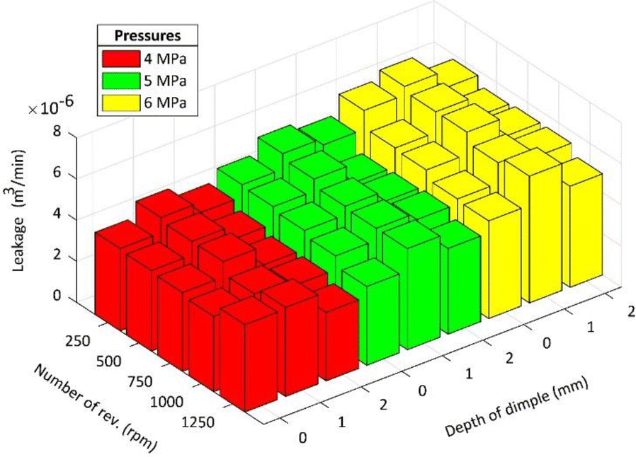 Figure 7