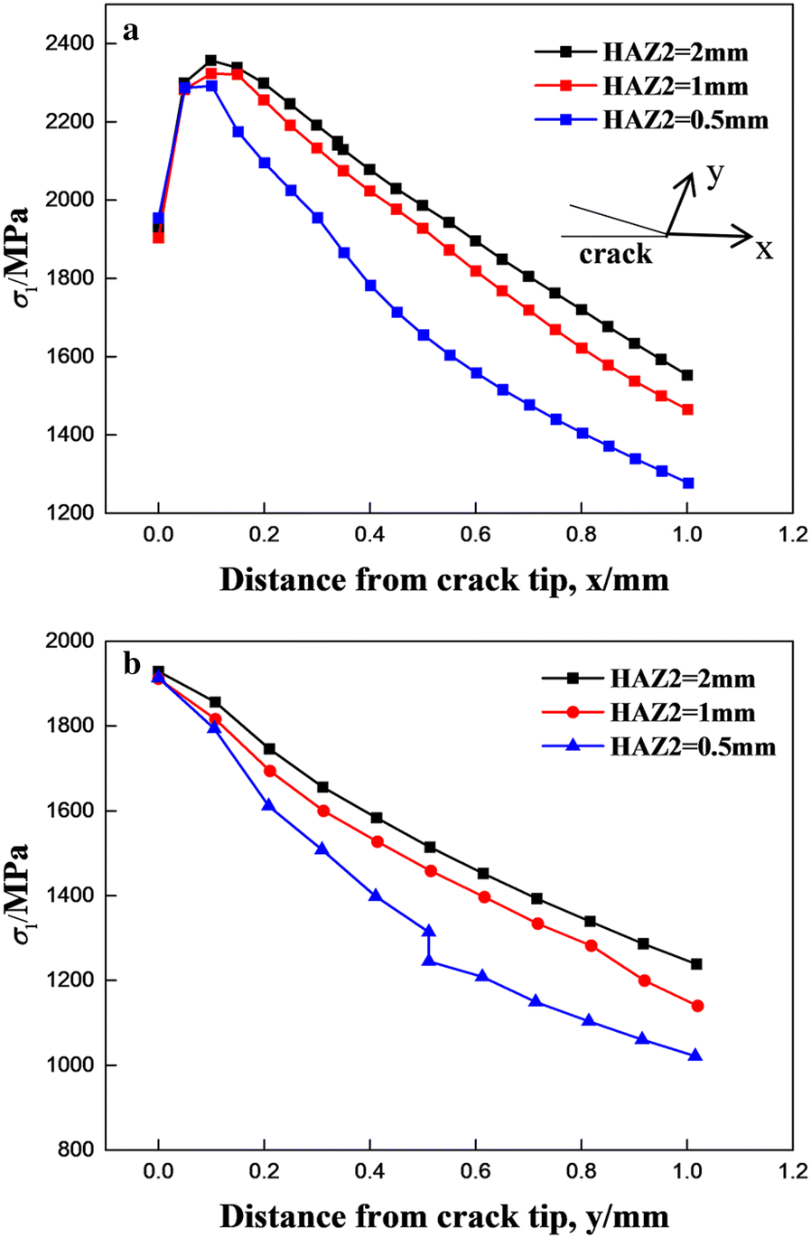 Figure 10