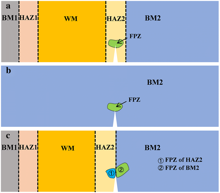 Figure 11