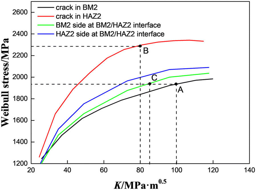 Figure 12