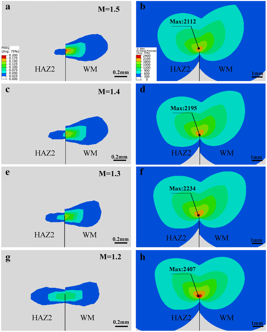 Figure 6