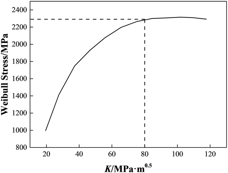 Figure 7