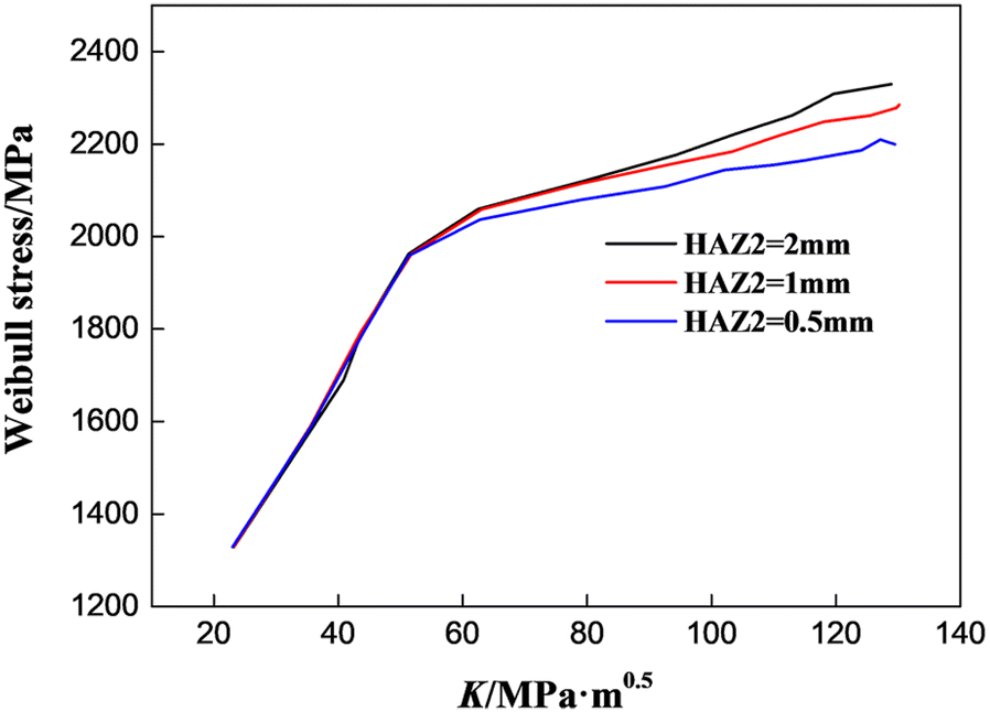 Figure 9