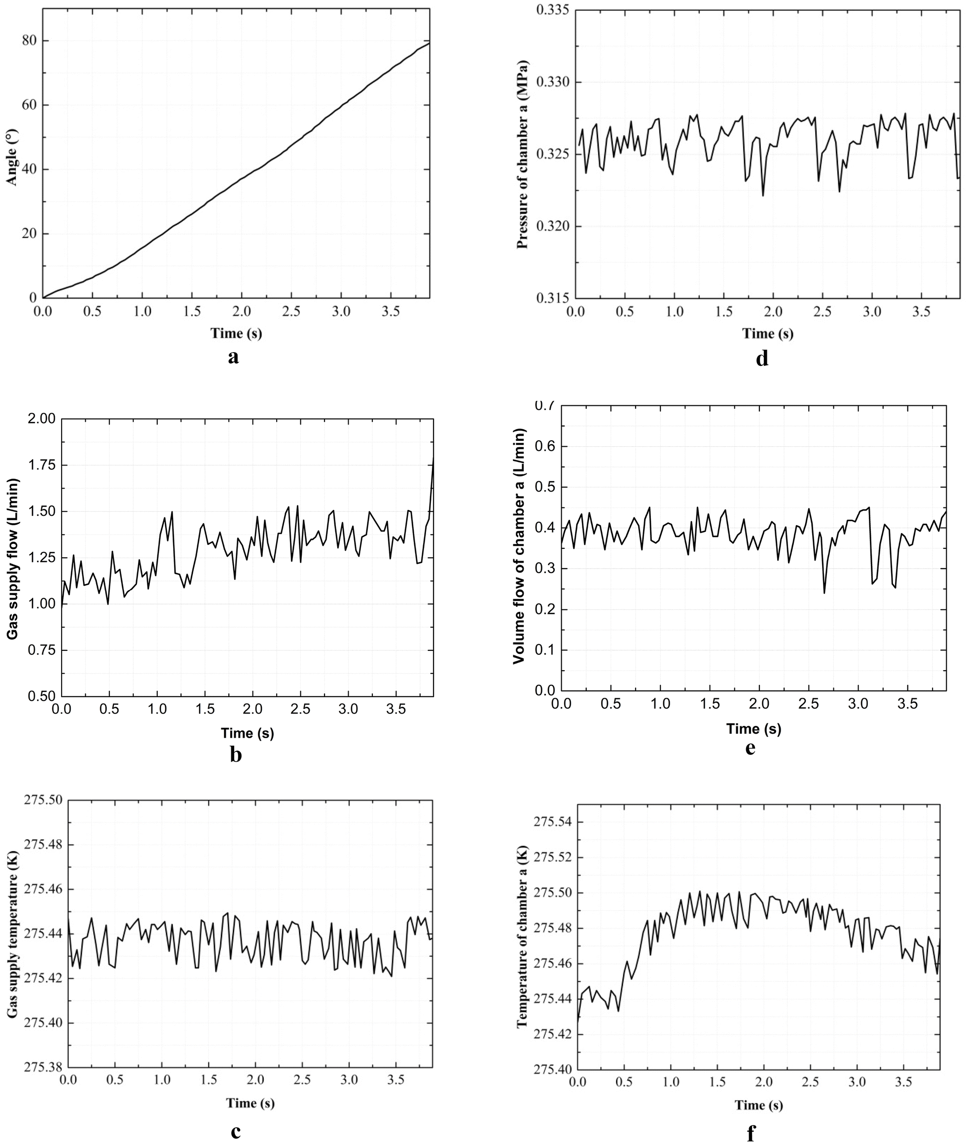 Figure 10